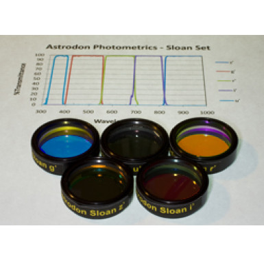 Astrodon Photometrics - Sloan